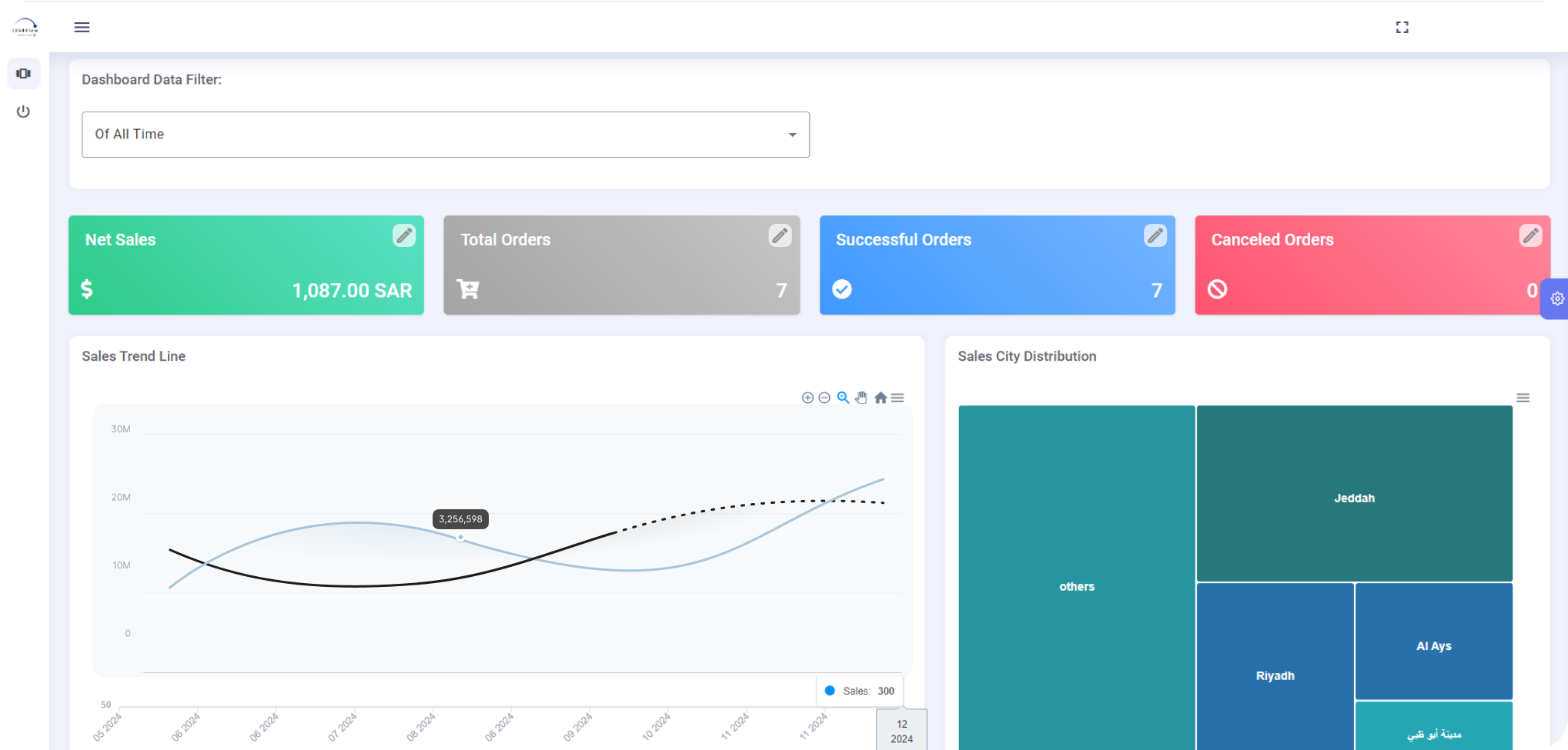 idynotech-i360view-main-dashboard